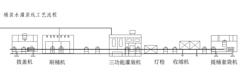 全自動(dòng)桶裝水灌裝線工藝流程1.jpg