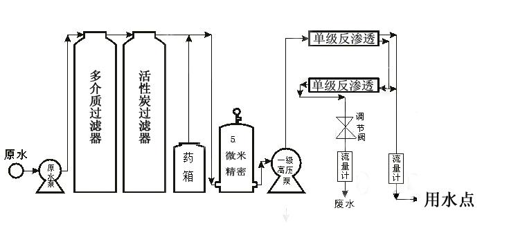 純凈水設(shè)備工藝流程1.jpg