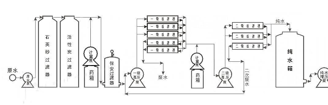 純凈水設(shè)備工藝流程1.jpg