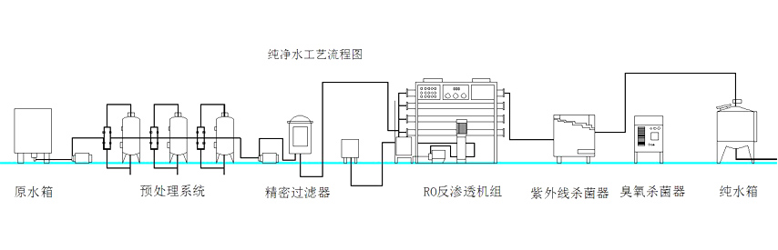 純凈水設(shè)備工藝流程1.jpg