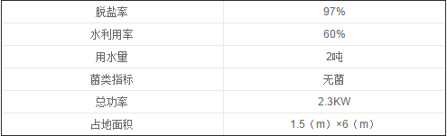 純凈水設(shè)備技術(shù)參數(shù)