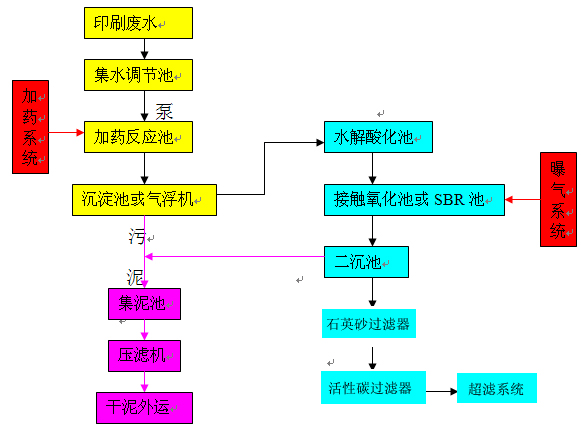 工業(yè)污水處理設(shè)備圖片1.gif